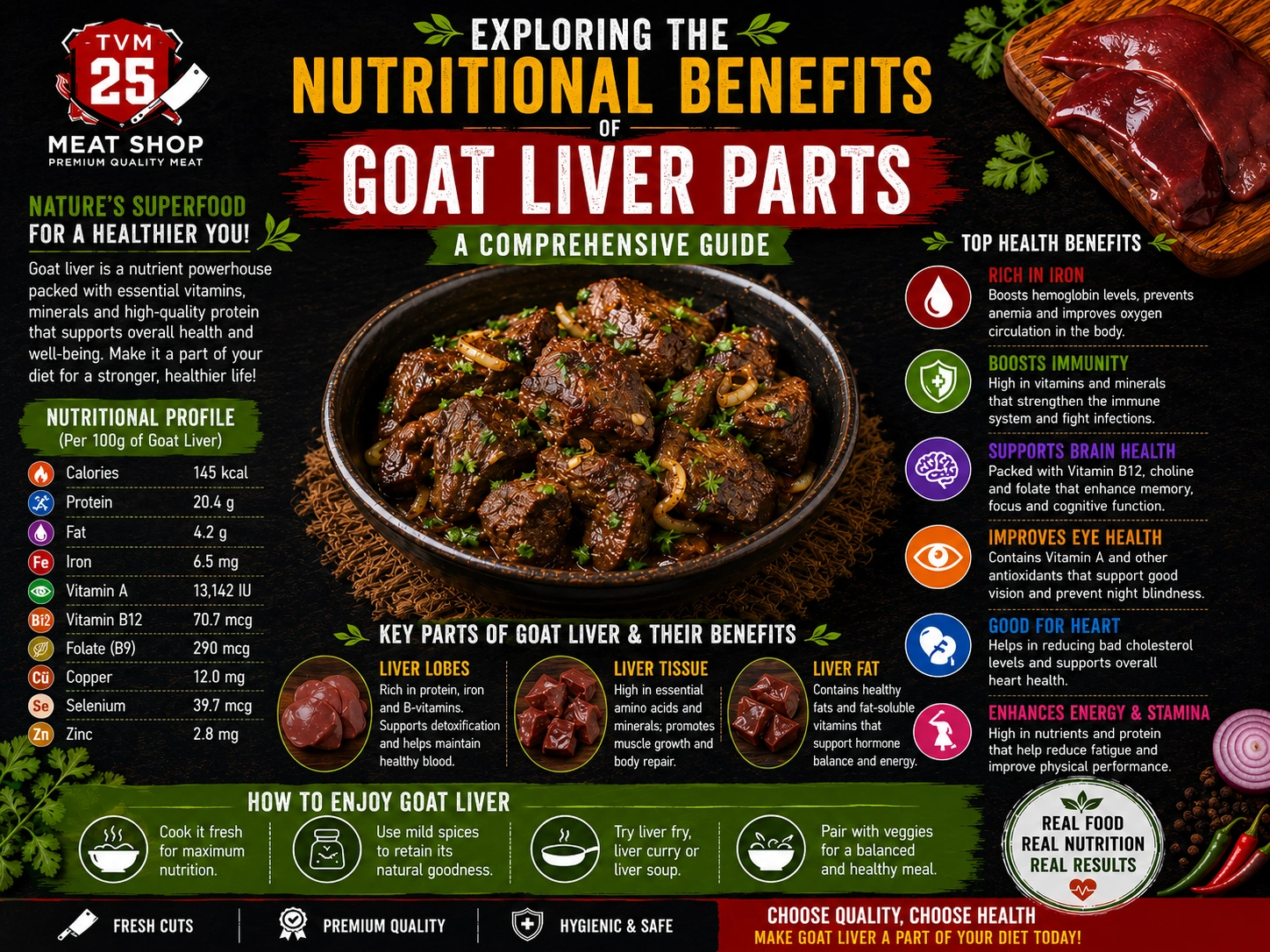 Nutritional Benefits of Goat Liver Parts